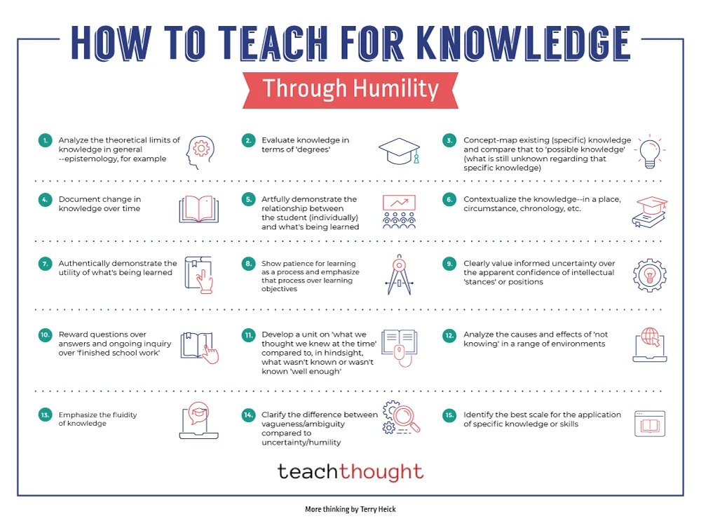 7 Ideas For Learning Through Humility