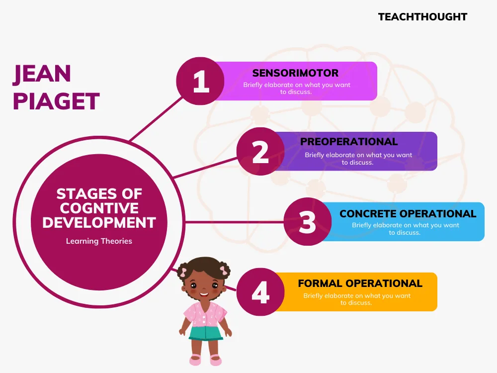 Stages Of Cognitive Development – TeachThought