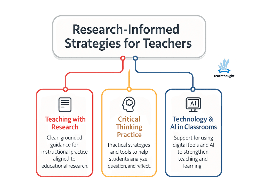 7 Lessons to Teach Students and Families About Everyday Germs and Infections
